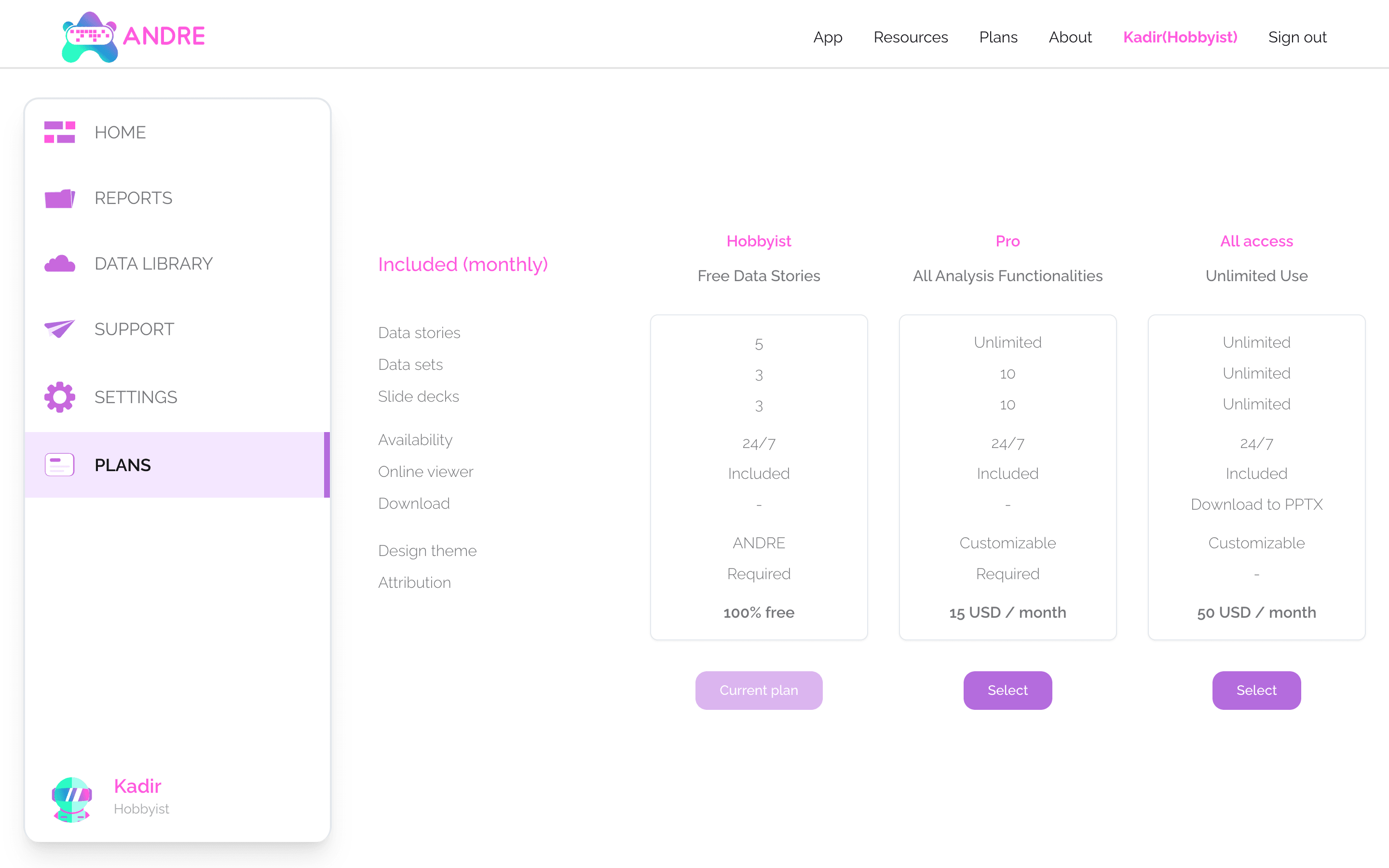 Subscription Plans
